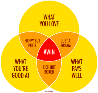 Test Career Counselling
